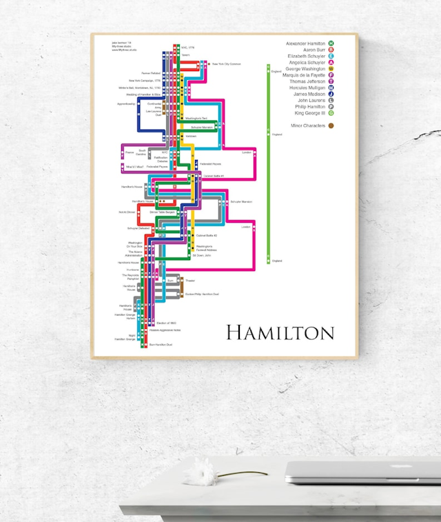 Minimalist Hamilton Timeline Poster