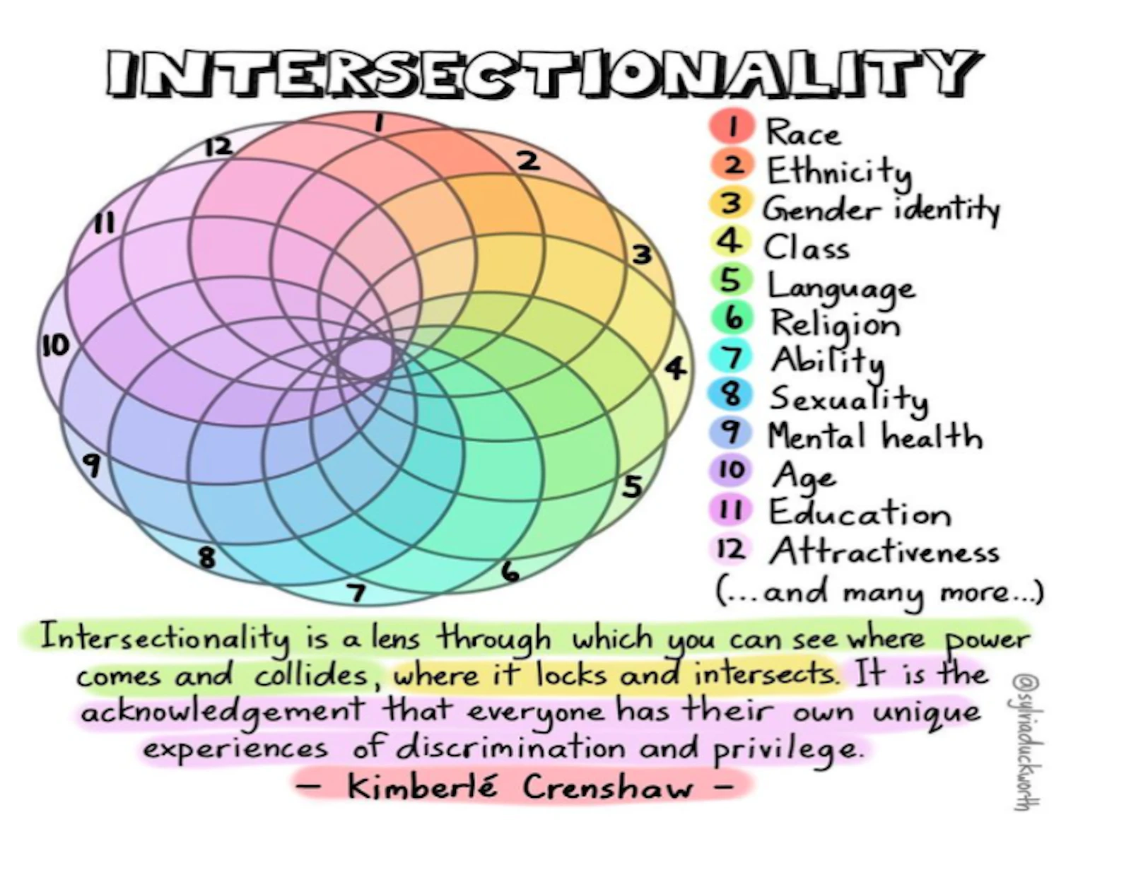 Intersectionality graphic