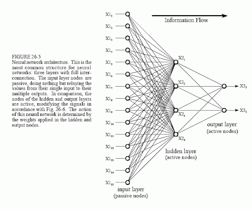 AI vs Machine Learning vs Deep Learning: What’s the Difference?