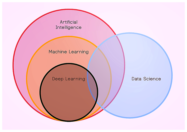 Data Science Vs Machine Learning: Which Is Right For You, And Why?