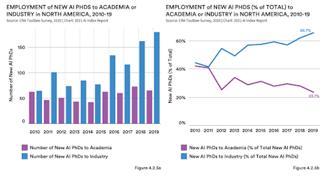 artificial intelligence phd programs