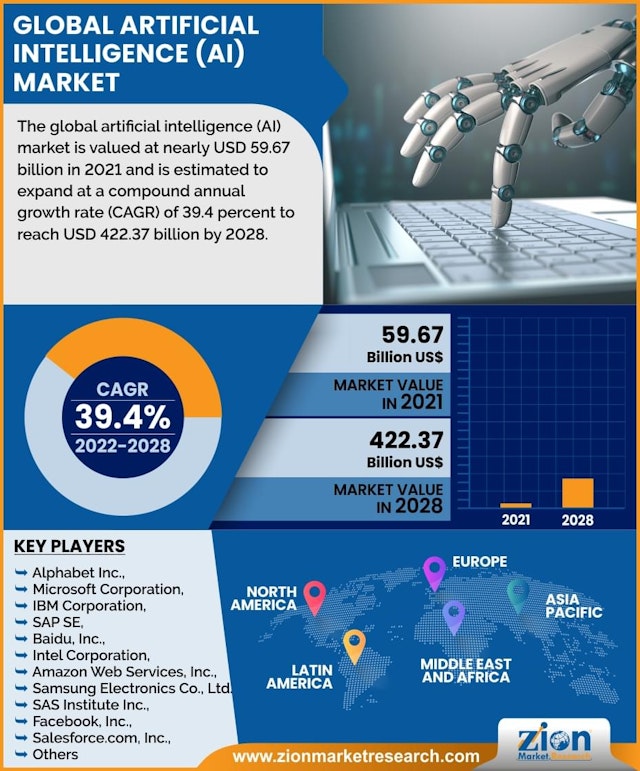 Masters in Artificial Intelligence Salary: Earning The Degree & The Dollars