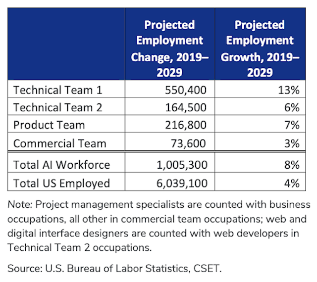 Artificial Intelligence Careers What S The Best Job For You
