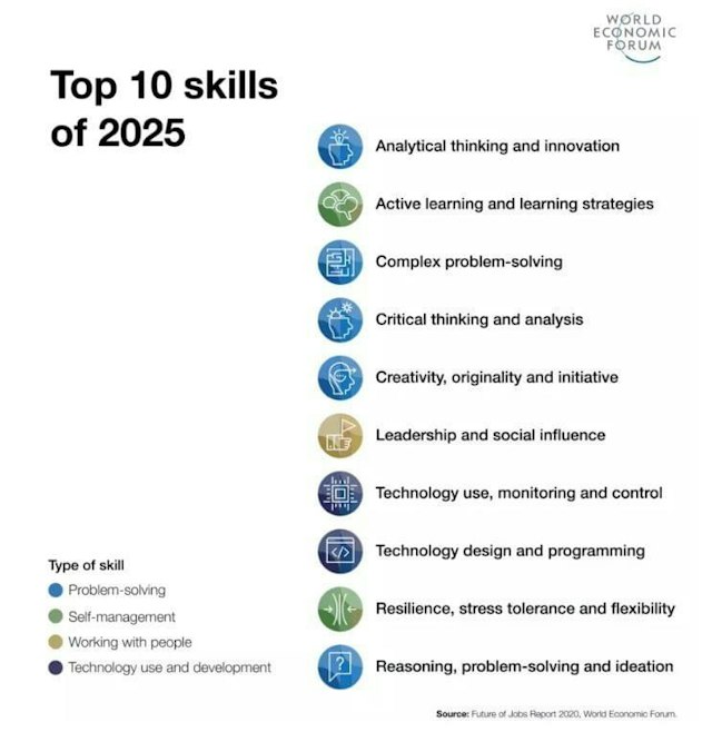 Must-Have Artificial Intelligence Skills in 2023 and Beyond