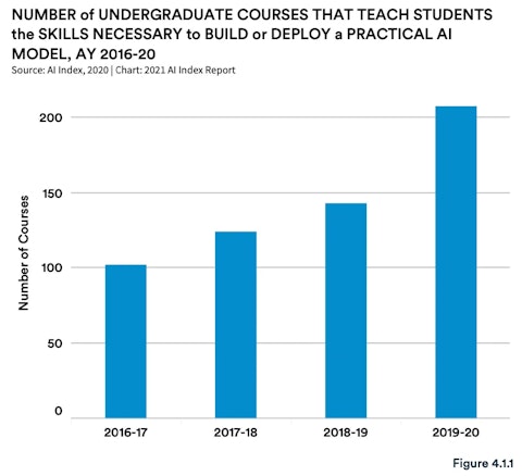 undergraduate chart on courses