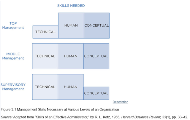 A Complete Guide On How To Become An Engineer Manager