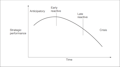 MBA in engineering management