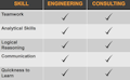 Engineering management rankings