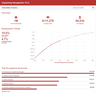 Student Outcomes — Engineering Management PhD at Capitol Tech